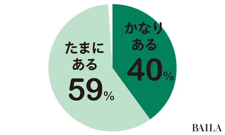 Q.後輩との距離感について悩んだことはありますか?